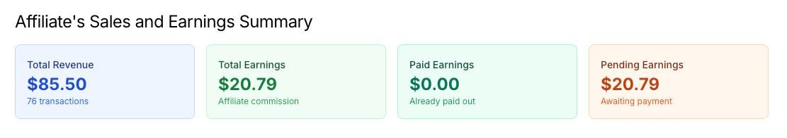Affiliate's Sales and Earnings Summary Example